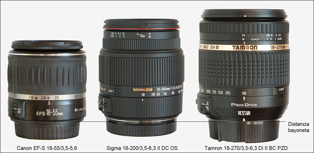SIGMA UC ZOOM 28-200mm f/3.8-5.6 Objectif Macro Asphérique Auto/Manuel Canon EF EUR 40,33 - FR
